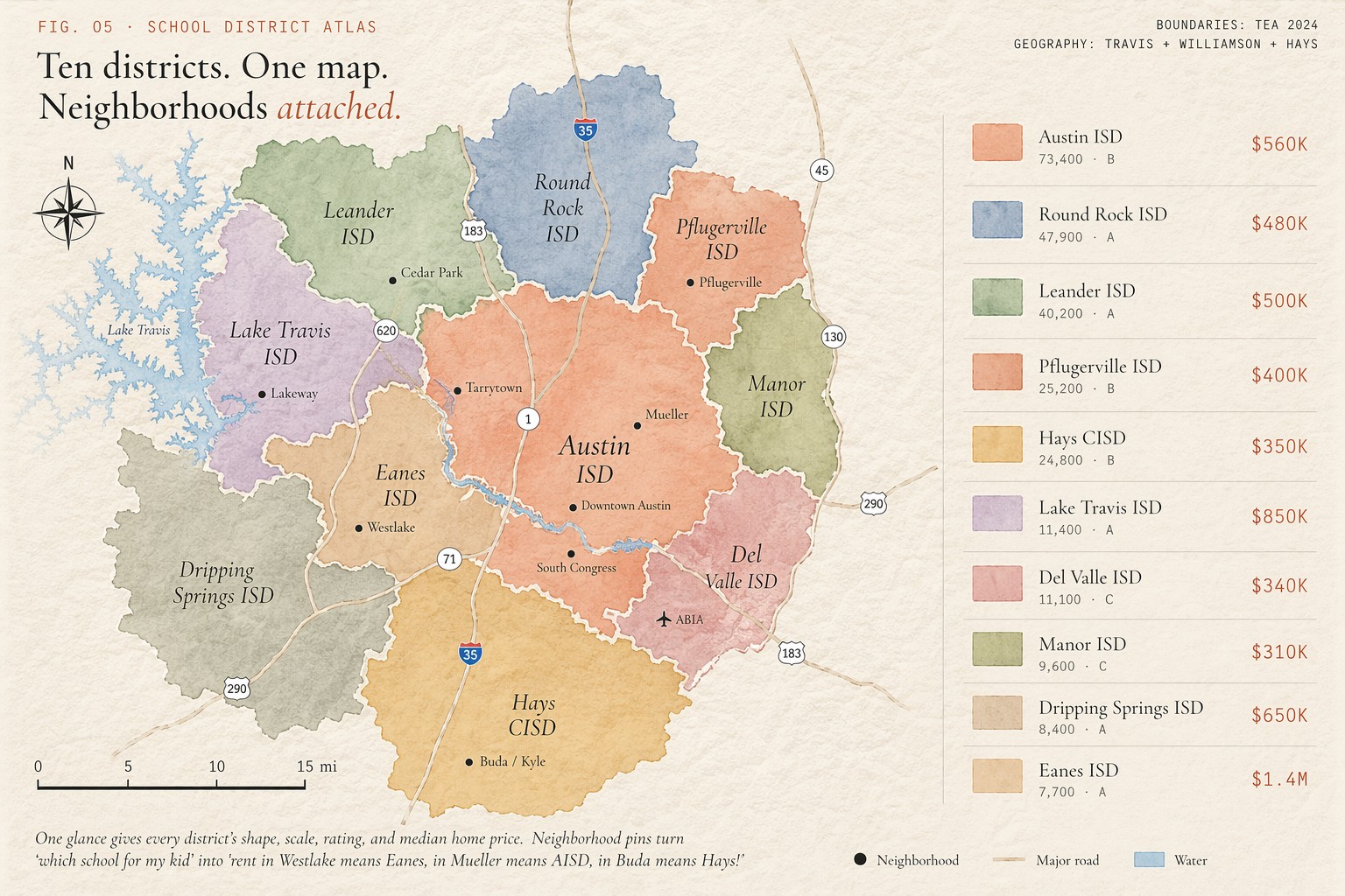 A map of the major Austin-area school districts showing Eanes, Lake Travis, Leander, Round Rock, Pflugerville, Austin ISD, Hays, Manor, and Del Valle, each outlined and labeled with student counts and median home prices.